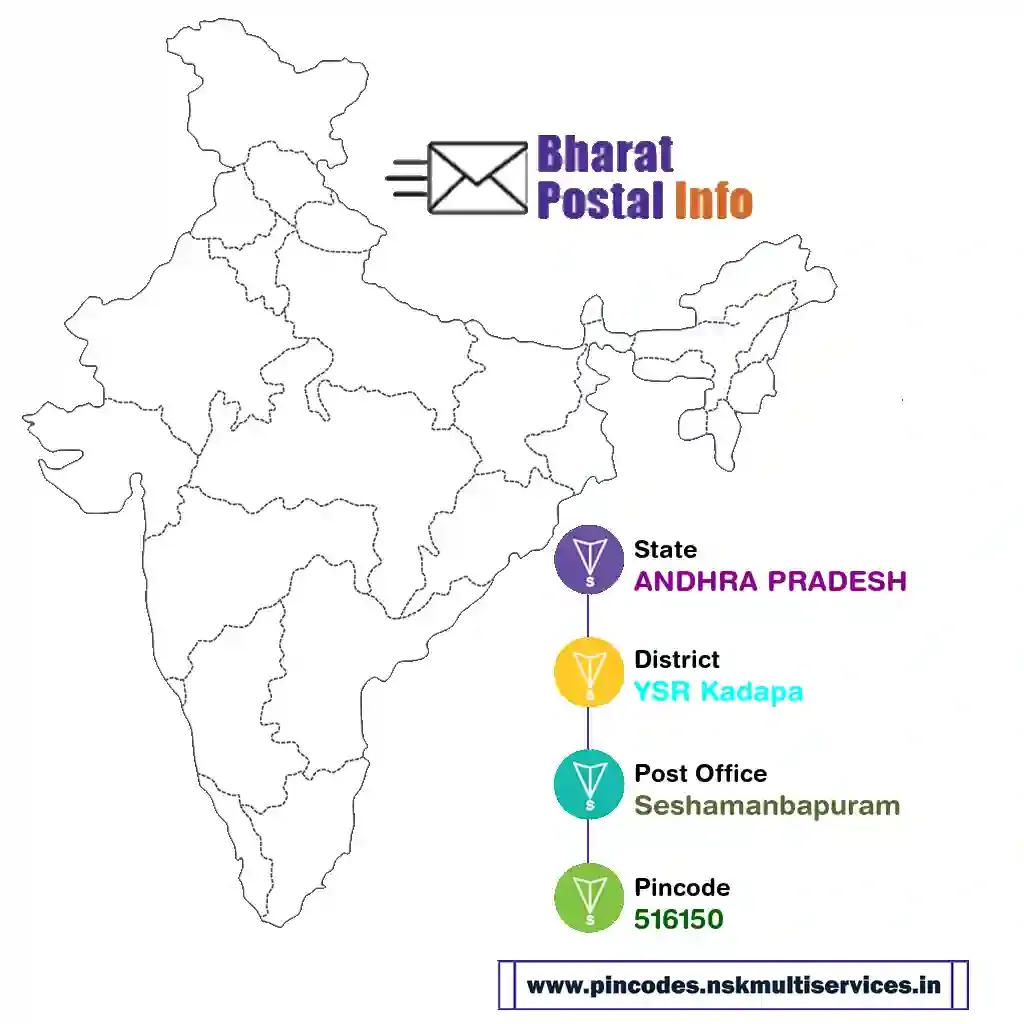 andhra pradesh-ysr kadapa-seshamanbapuram-516150